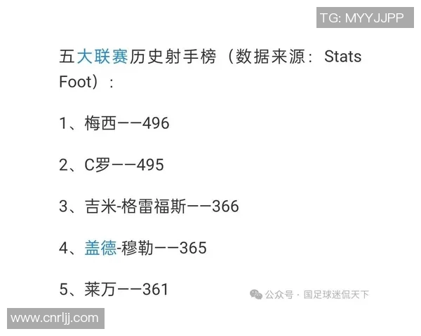 梅西职业生涯进球数据突破新纪录成就，领跑世界足坛历史射手榜