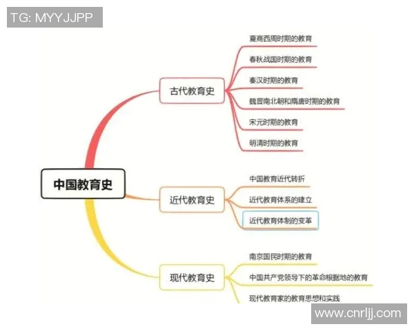 推动教育公平与质量提升：构建现代教育体系的战略与路径探析