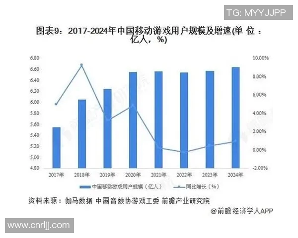 竞技类游戏全景解析：从电竞赛事到虚拟竞技的未来发展与挑战