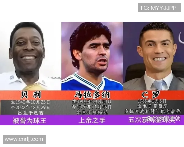 12月份出生的足球明星盘点：他们的成就与影响力分析
